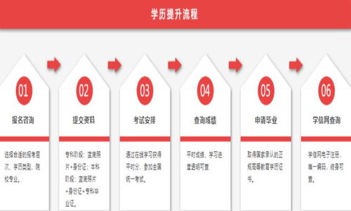 亳州学院成人高等教育（成考）本科报名指南 条件、流程与官方入口详解